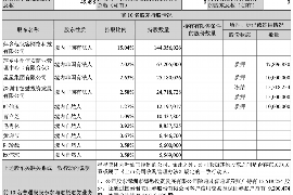 女朋友骗快递公司男朋友77万